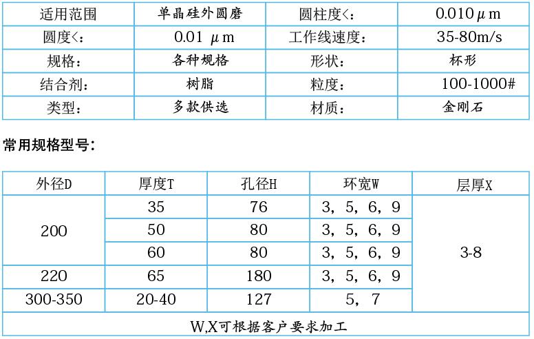 單晶硅，多晶硅專用樹脂金剛石砂輪.jpg